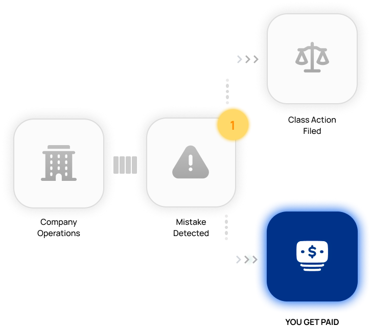 Class action settlement process visualization